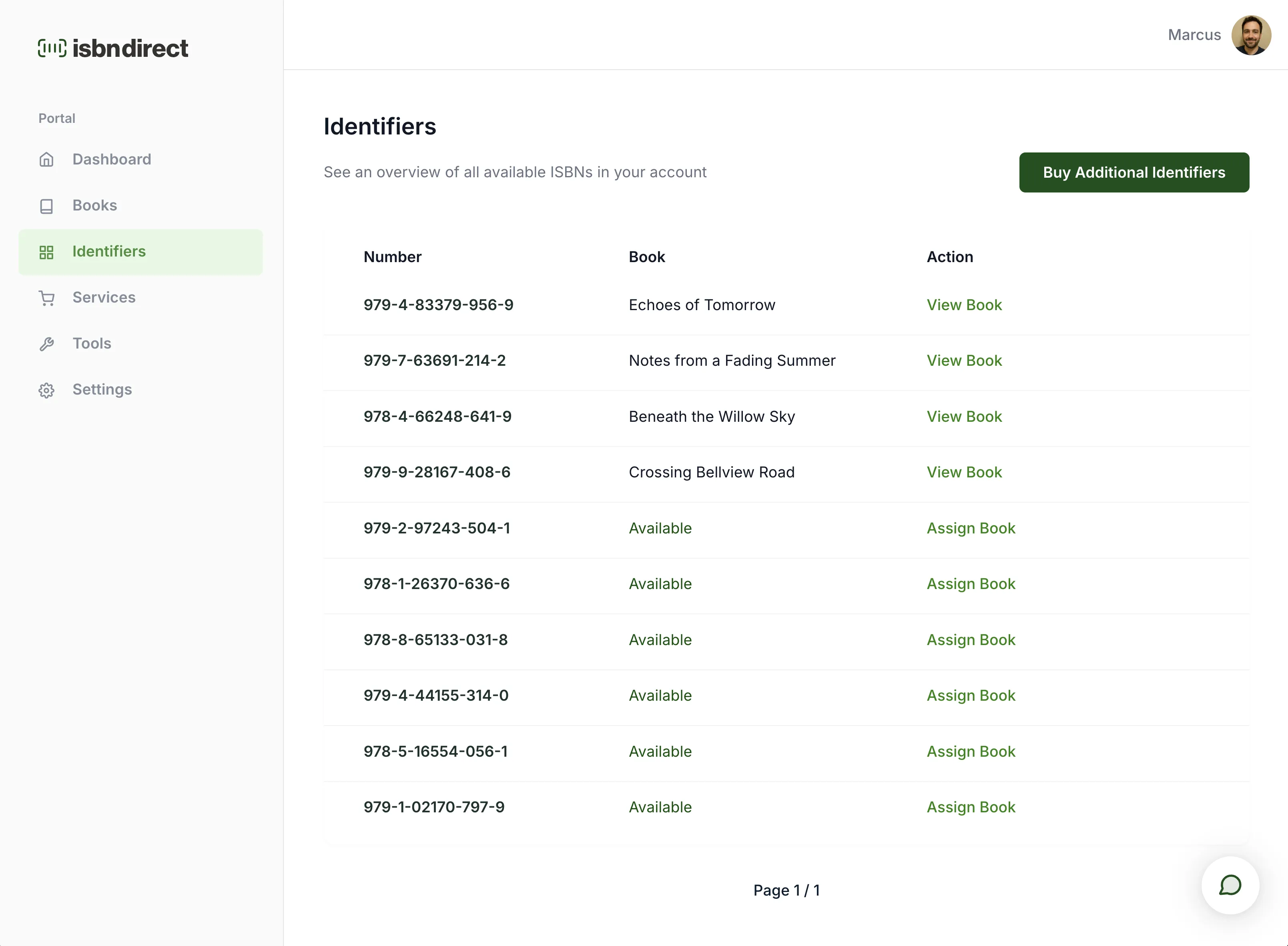 Start publishing with confidence